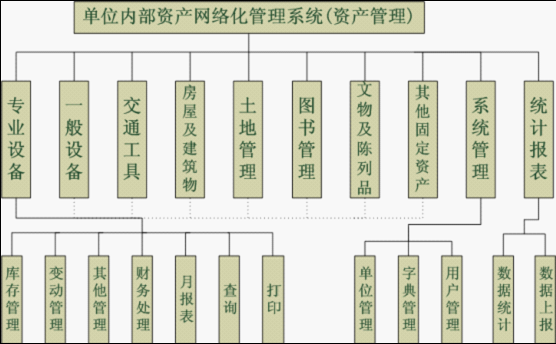 医药业功能模块[1]